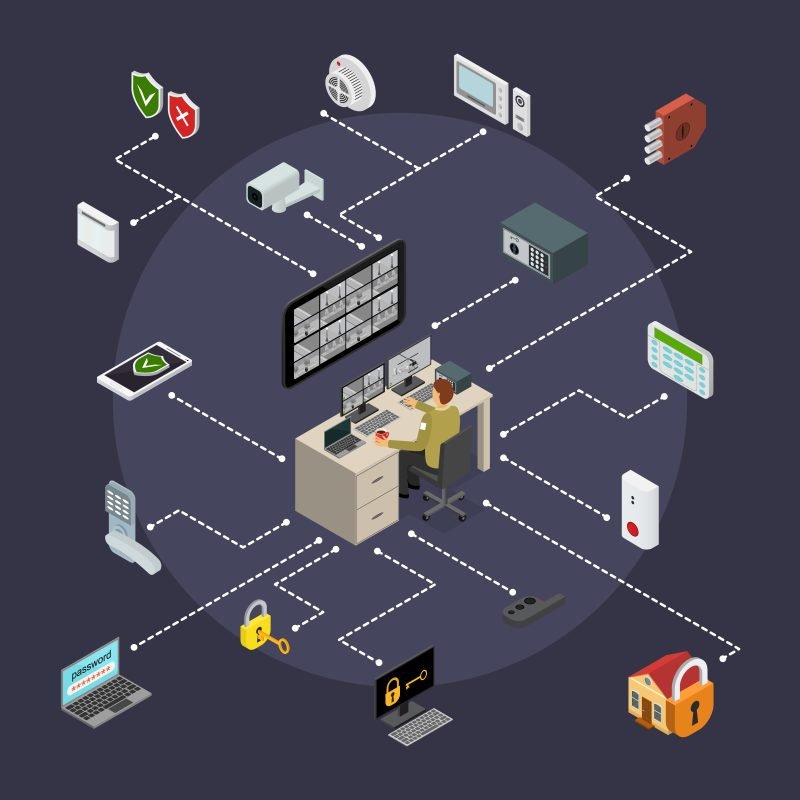 Integrated Security System